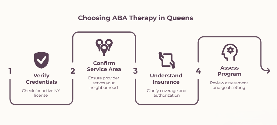 ABA Therapy Near You in Queens, NY