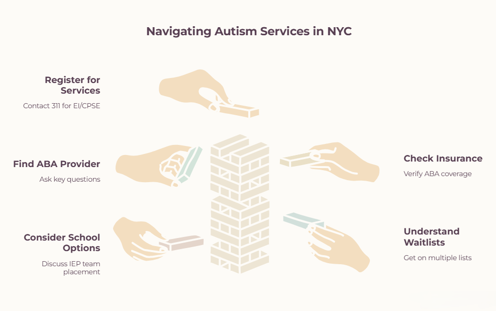 Raising an Autistic Child in NYC Where to Start After a Diagnosis
